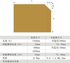 紙滑托板、紙托盤、紙托箱及紙桶 包裝與傳輸用品的關(guān)鍵供應(yīng)商