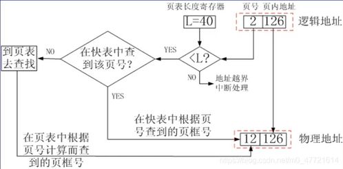 工業(yè)控制系統(tǒng)技術(shù)研發(fā)中的存儲管理 操作系統(tǒng)關(guān)鍵作用與實(shí)踐挑戰(zhàn)