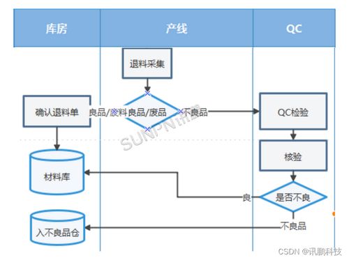 條碼管理系統(tǒng)與工業(yè)控制系統(tǒng)技術(shù) 雙輪驅(qū)動，打造高效智能倉庫管理新模式
