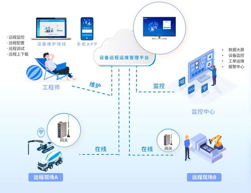 2023年電動汽車產(chǎn)業(yè)發(fā)展與工業(yè)控制系統(tǒng)技術(shù)研發(fā)的協(xié)同共進