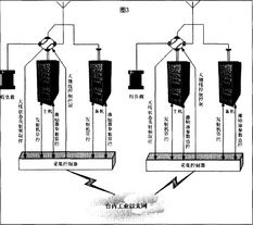 工控自動(dòng)化技術(shù)文摘 嵌入式arm9系統(tǒng)在無線發(fā)射臺(tái)智能化監(jiān)控系統(tǒng)中的應(yīng)用