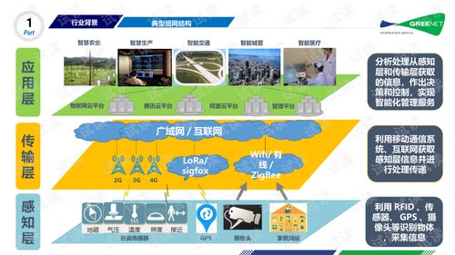 物聯網客戶服務與業務保障系統V1.6——2020年2月21日物聯網應用服務升級