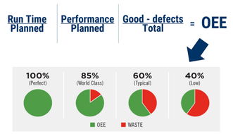 全方位展望未來工廠 人工智能、區塊鏈、AR與3D打印、物聯網的融合應用服務