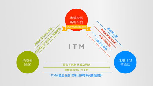 米柚家居 零加盟費賦能，攜手打造物聯(lián)網智慧家居新零售標桿