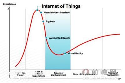 2020年物聯(lián)網市場將迎來快速增長