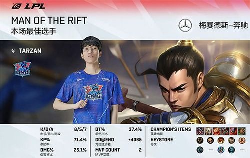 RNG對陣LNG前瞻 LNG直面心魔，RNG粉絲請做好心理建設